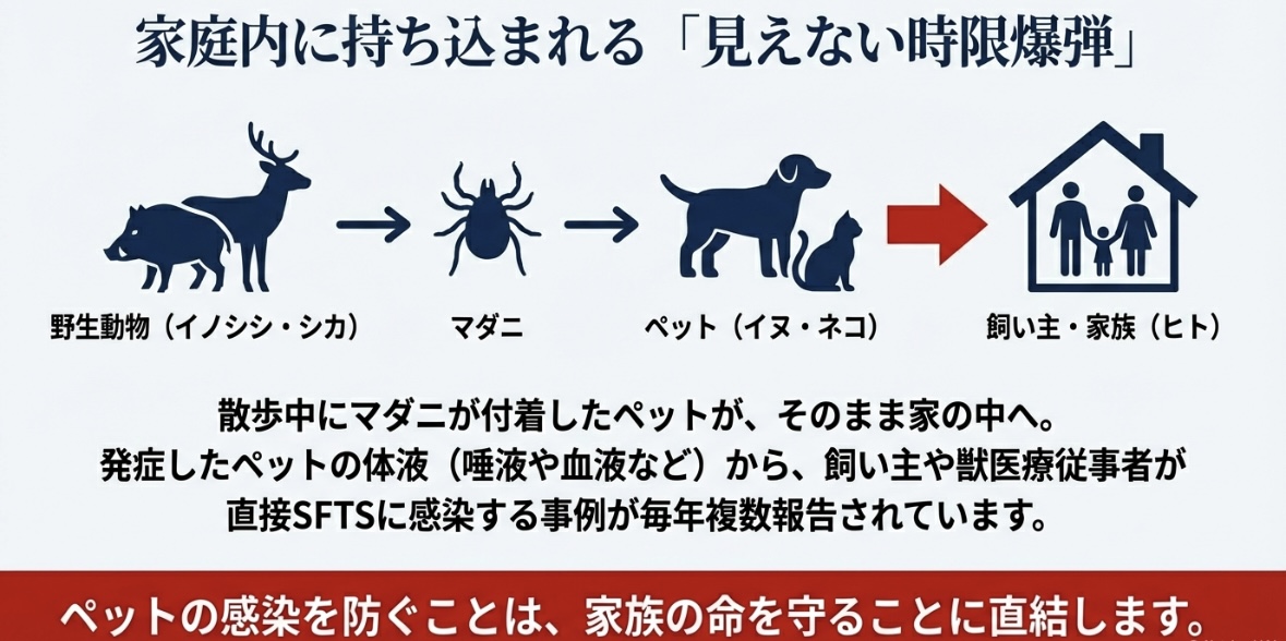 マダニ対策の重要性